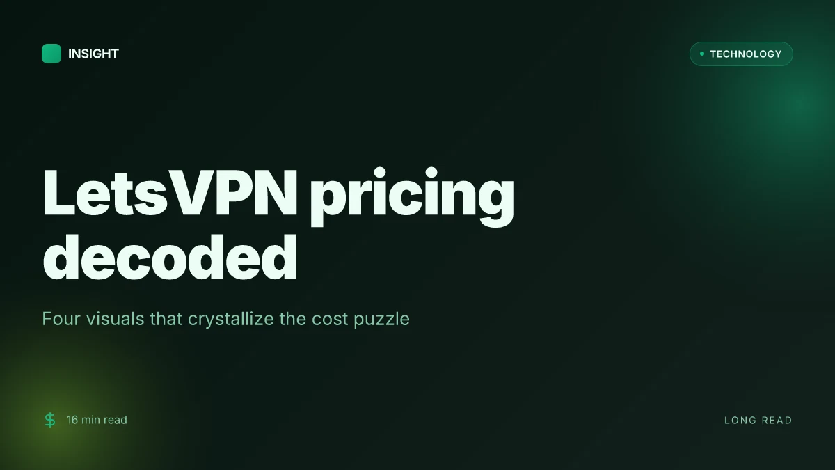 How much does LetsVPN really cost a real look at plans value